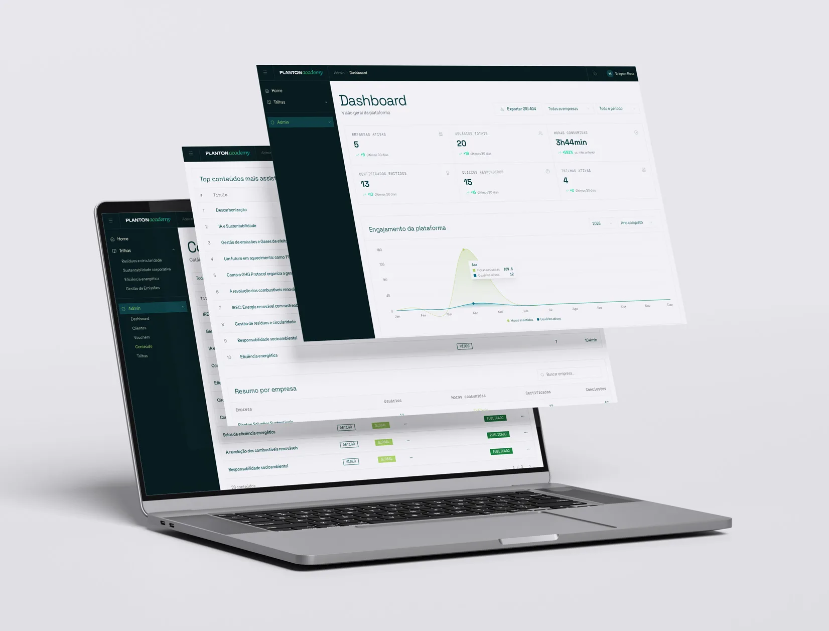 Planton Academy admin area: analytics dashboard, content catalog, and navigation shown across three floating screens on a laptop